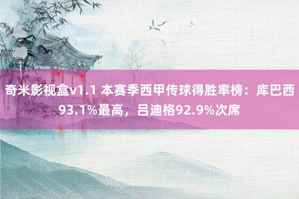 奇米影视盒v1.1 本赛季西甲传球得胜率榜：库巴西93.1%最高，吕迪格92.9%次席